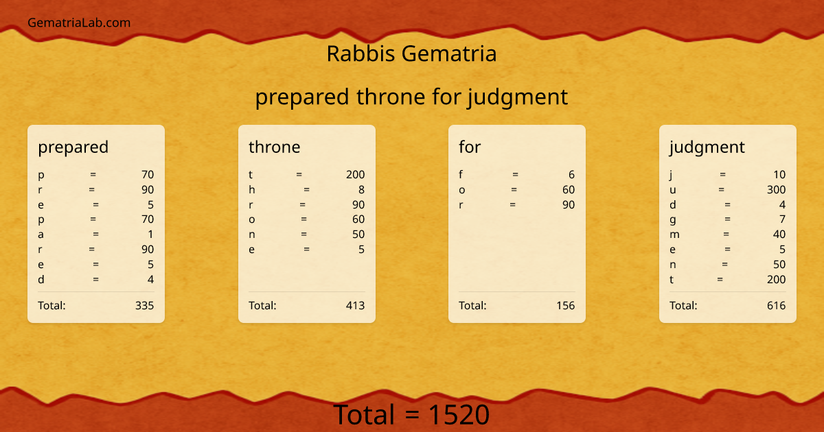 prepared throne for judgment in rabbis Gematria